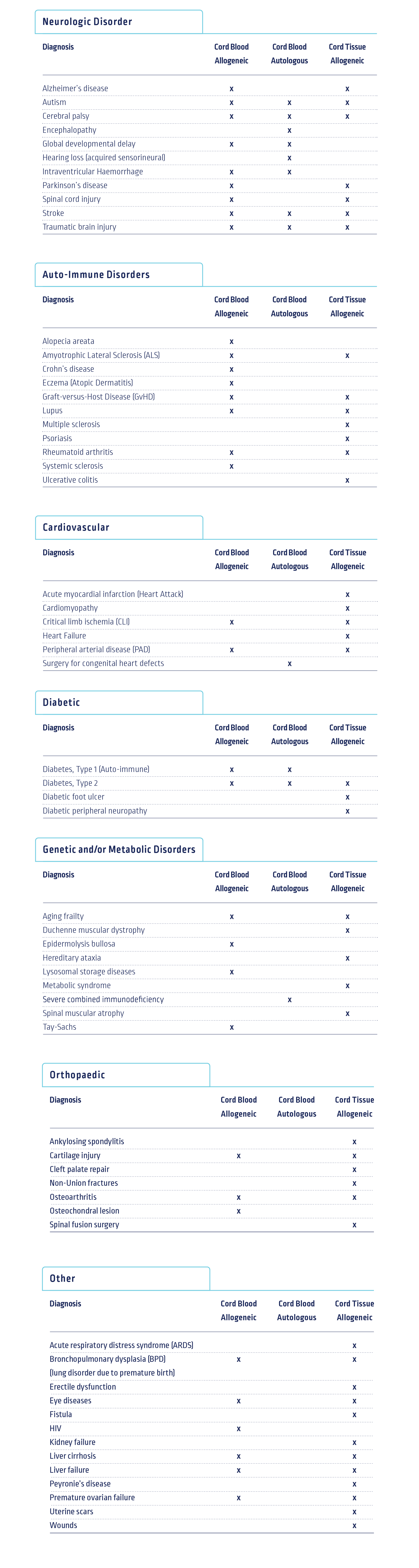 clinicaltrails-1