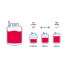 Nextcells - HCP - Collection Kit - 5